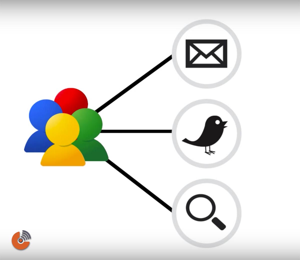 مخاطبین براساس کانال های بازاریابی - گوگل آنالیتیک - google analytics