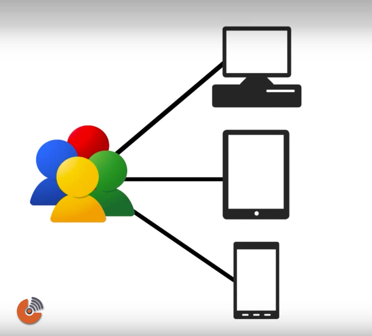 مخاطبین بر اساس وسیله دیجیتال - گوگل آنالیتیک - google analytics