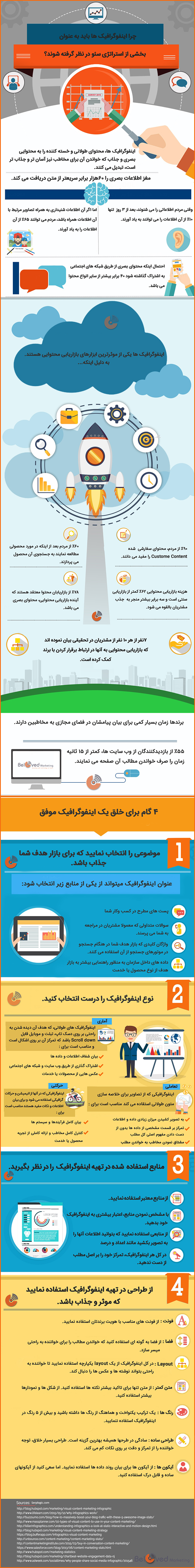 اهمیت اینفوگرافیک اهمیت اینفوگرافیک