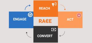 استراتژی دیجیتال مارکتینگ براساس فریم ورک " RACE "