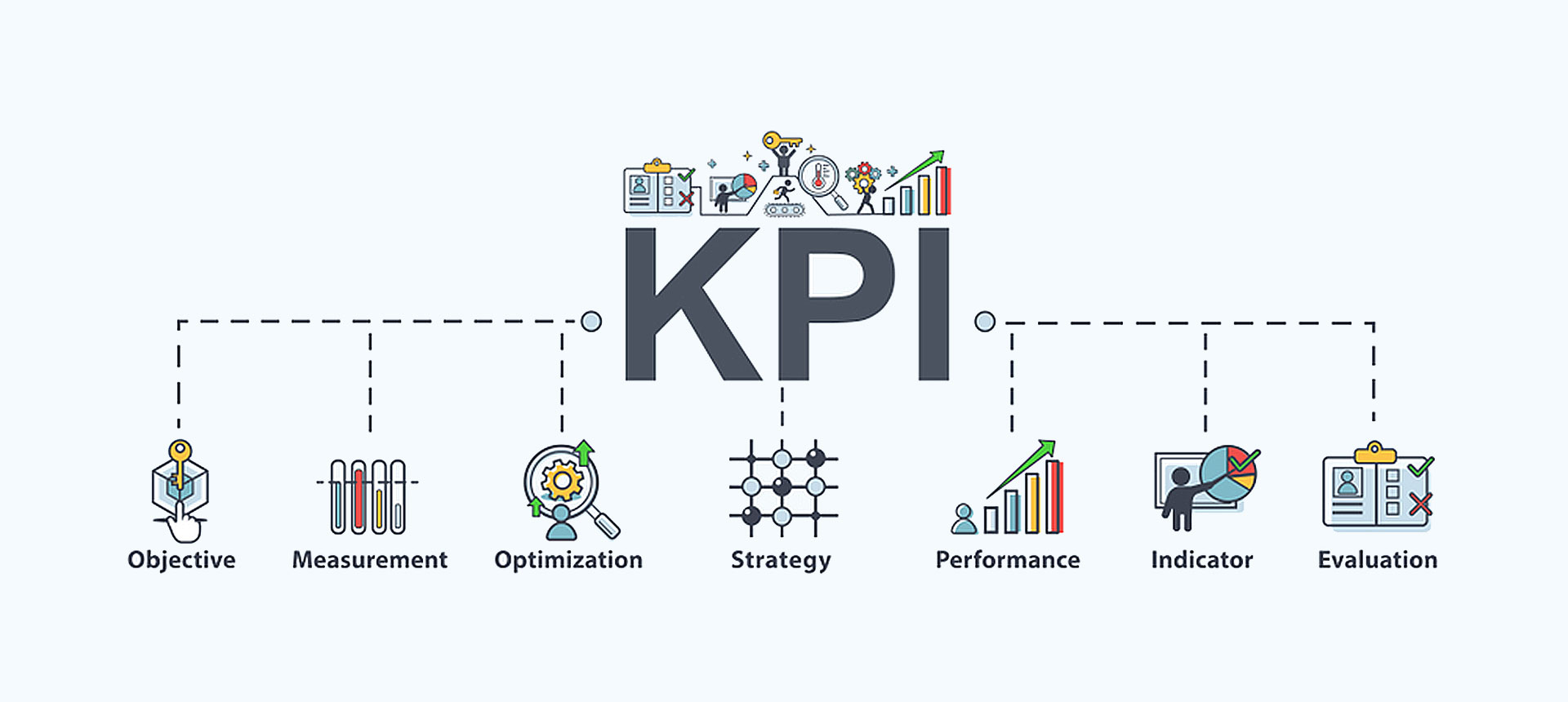 15 شاخص کلیدی عملکرد (KPIs ) برای کسب و کارها