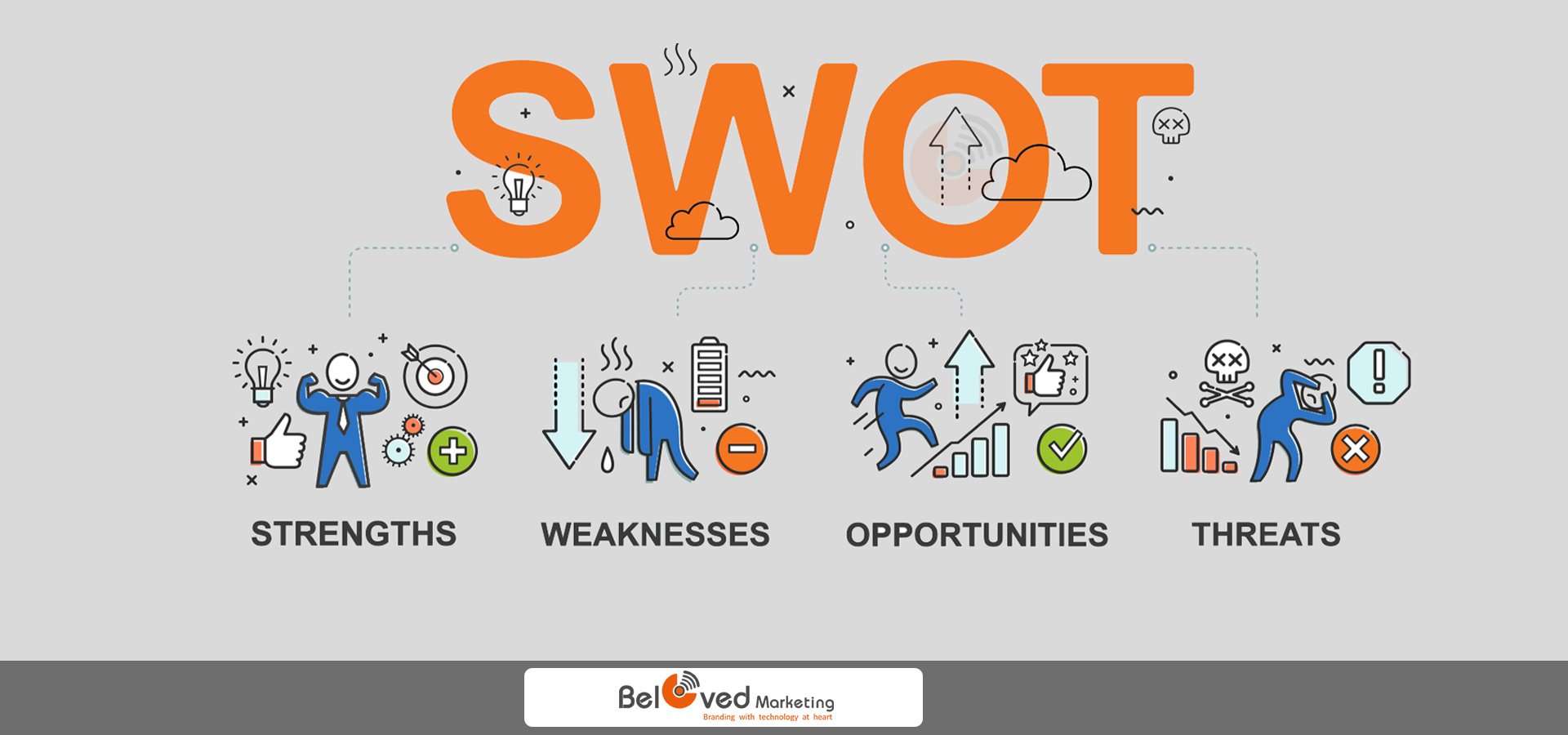 تجزیه و تحلیل SWOT - بیلاودمارکتینگ