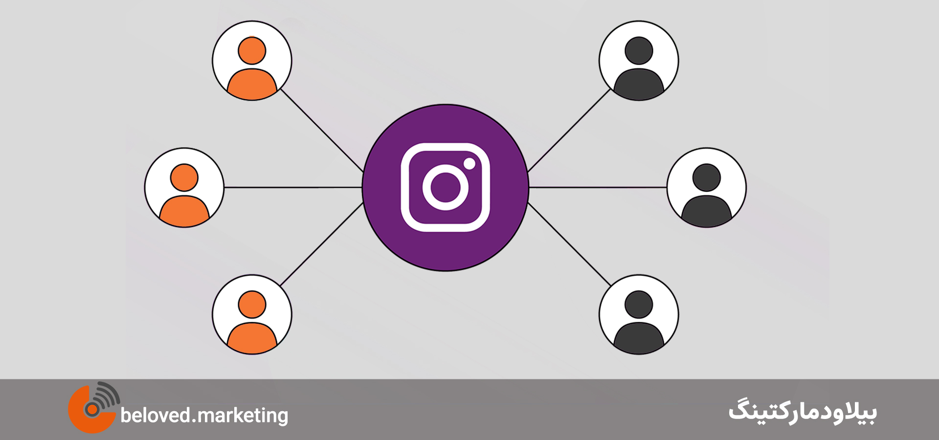 جامعه هدف در اینستاگرام و افزایش فروش در اینستاگرام