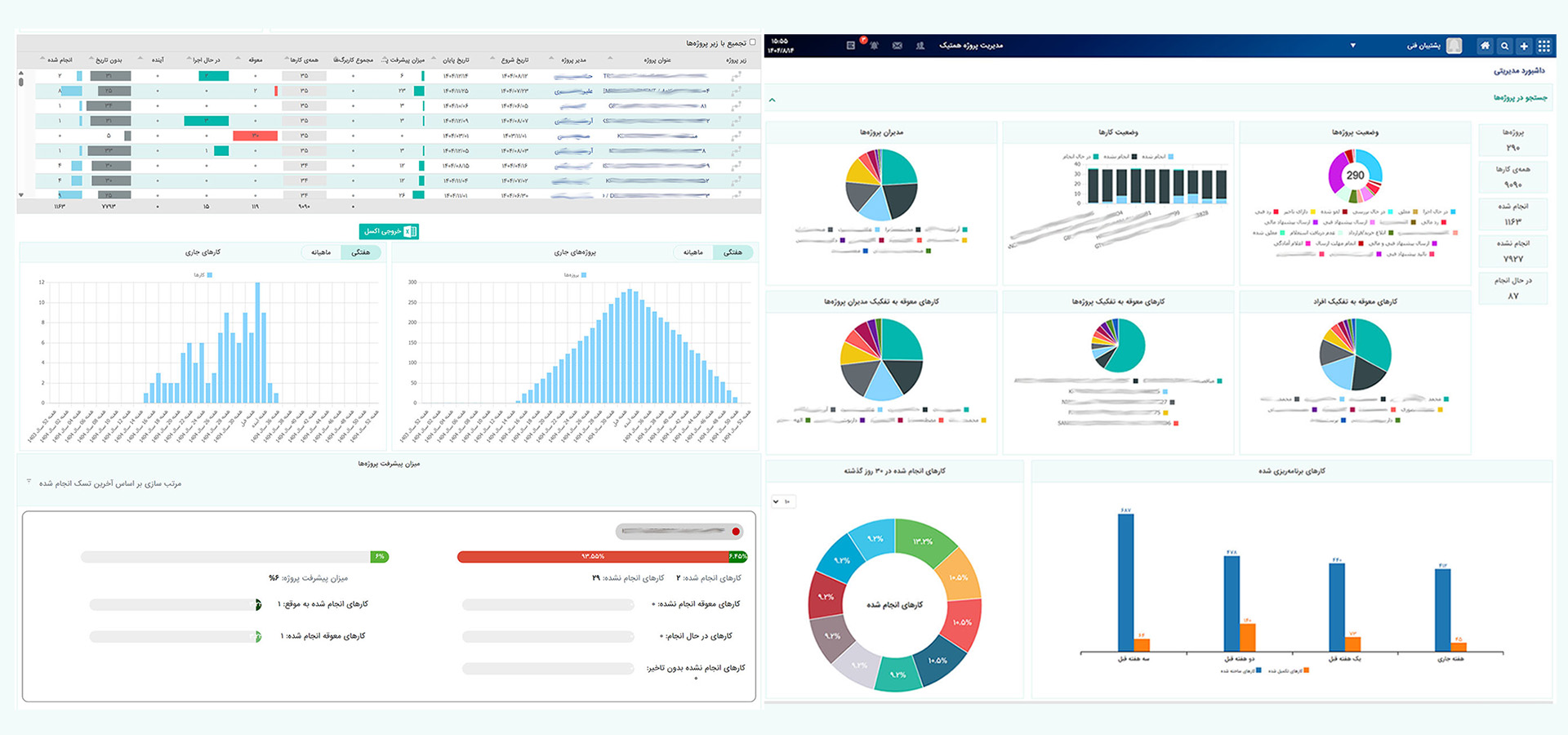 داشبورد نرم افزار همتیک
